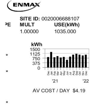 kWh consumption graph example